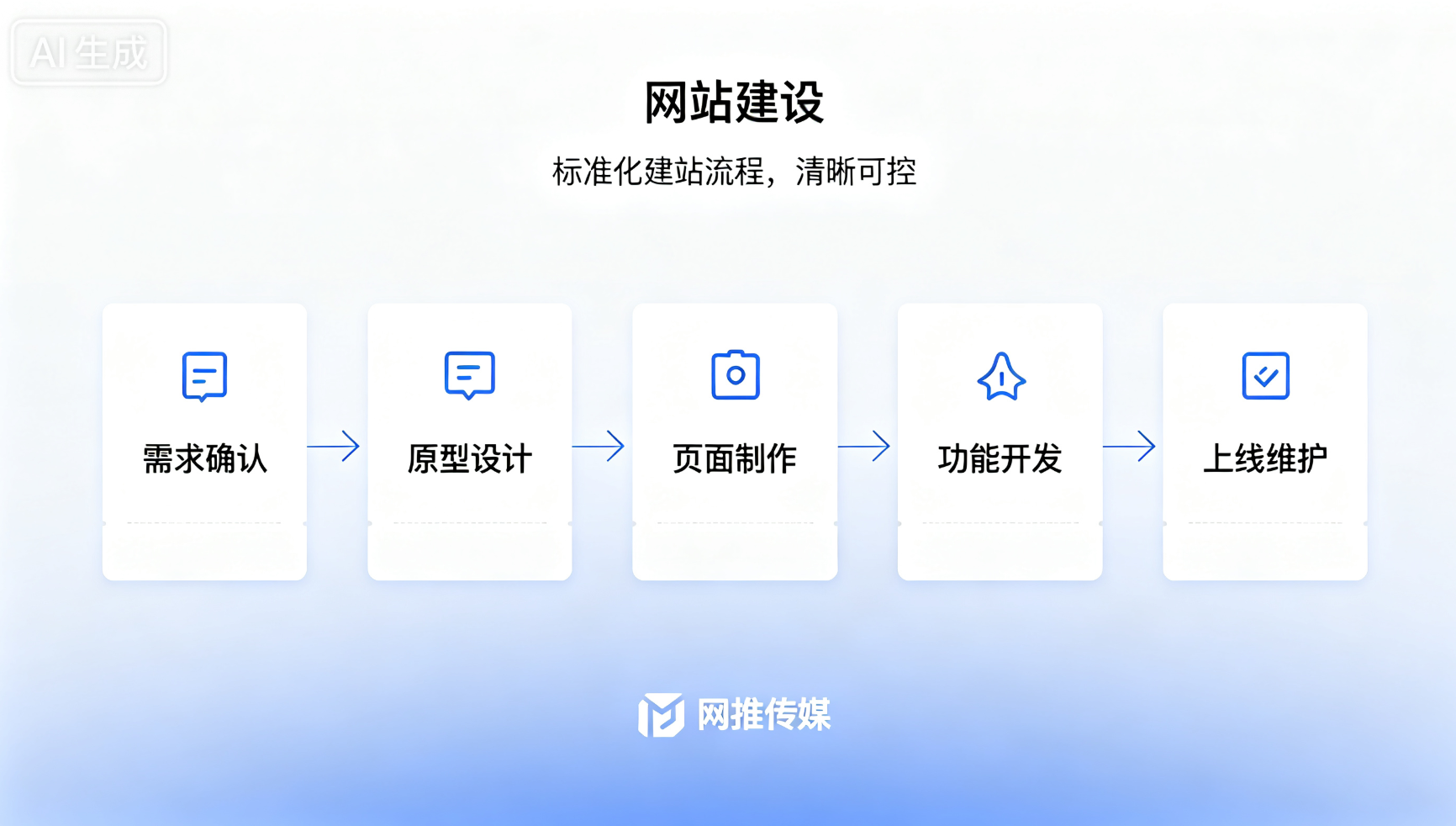 乌海网站建设宣传图